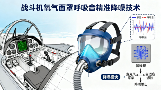 氧气面罩智能语音降噪算法